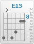 Chord E13 (12,x,12,11,9,9)